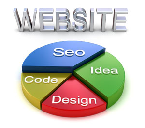 What Are Website and SEO Services?