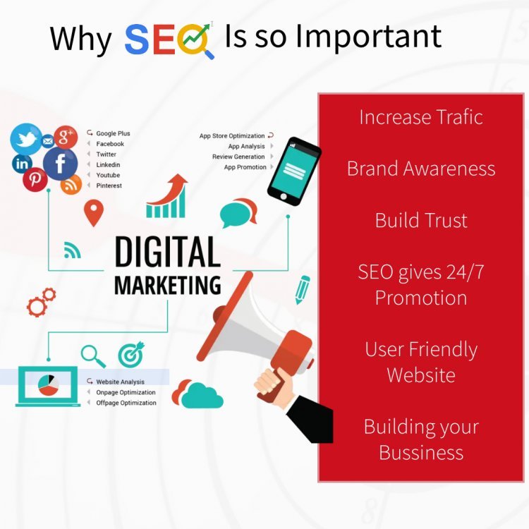 Why is SEO Marketing Important?