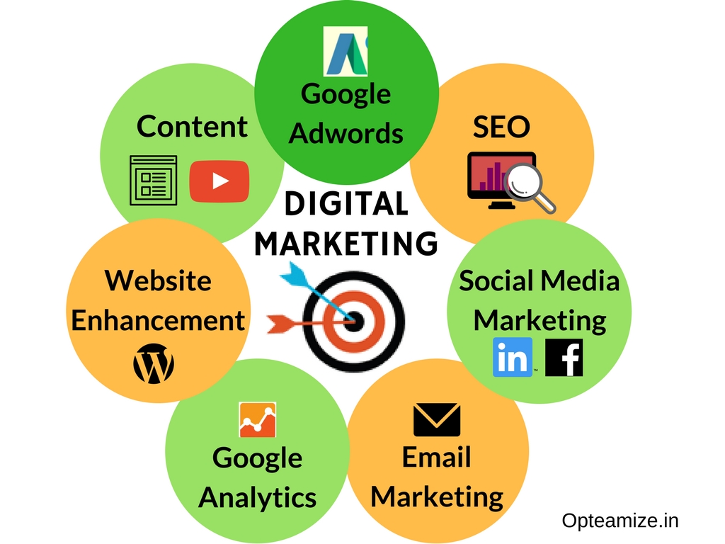 What Are Digital Marketing Services?