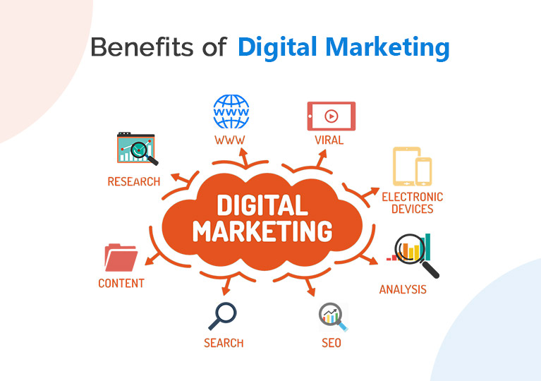 How Digital Marketing Services Can Benefit Your Business