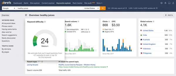 Dashboard screenshot of keyword search tool showing keyword volume and competition metrics