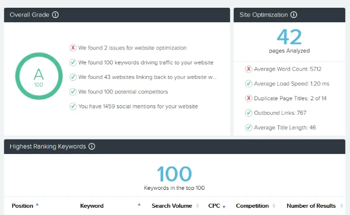 Screenshot of top SEO tools for website optimization in 2025