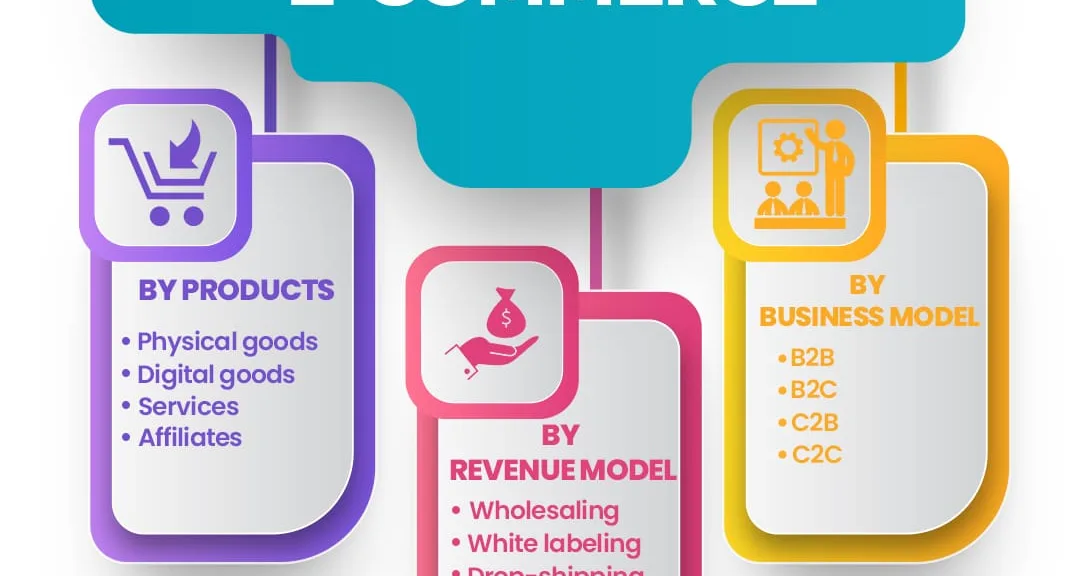 Ecommerce Business Ideas to Launch Your Online Store in 2025