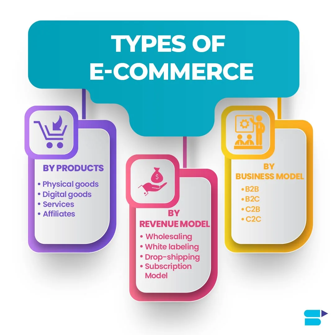 Ecommerce Business Ideas to Launch Your Online Store in 2025